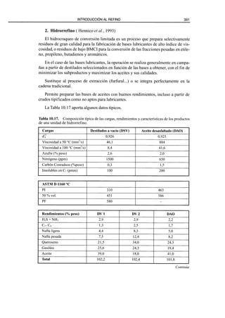 El Refino del Petroleo 