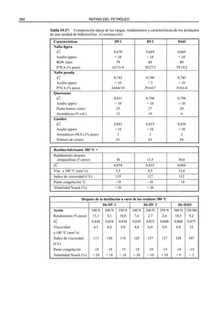 El Refino del Petroleo 