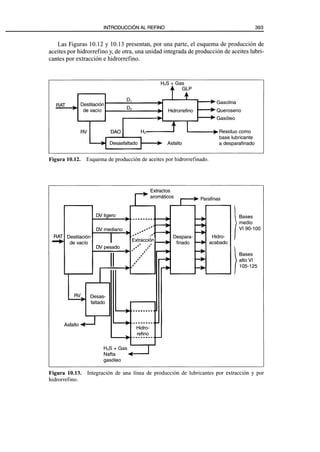 El Refino del Petroleo 
