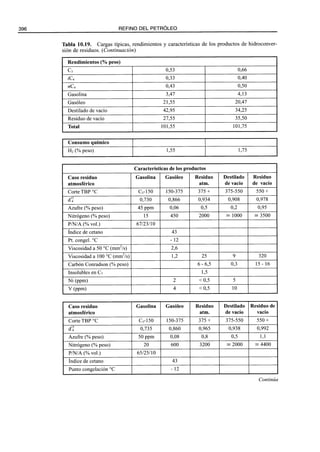 El Refino del Petroleo 
