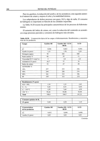 El Refino del Petroleo 