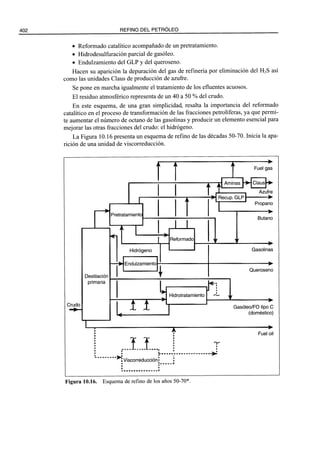 El Refino del Petroleo 