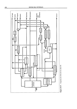 El Refino del Petroleo 