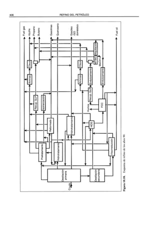 El Refino del Petroleo 