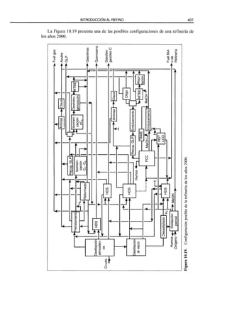 El Refino del Petroleo 