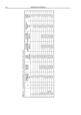 El Refino del Petroleo 