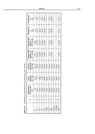 El Refino del Petroleo 
