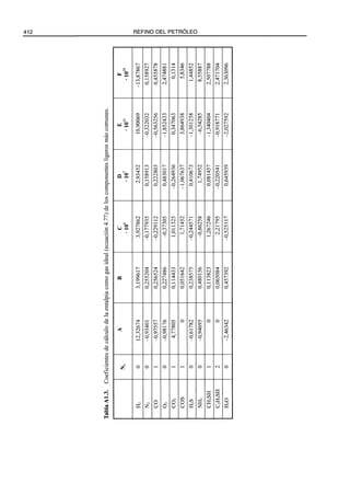 El Refino del Petroleo 