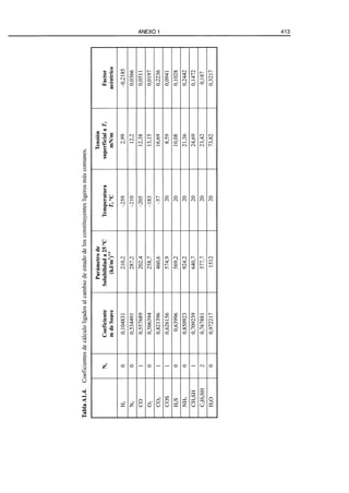 El Refino del Petroleo 