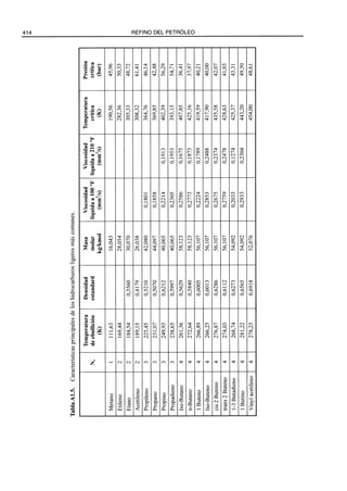 El Refino del Petroleo 