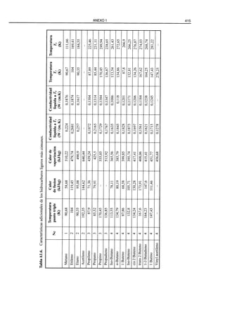 El Refino del Petroleo 