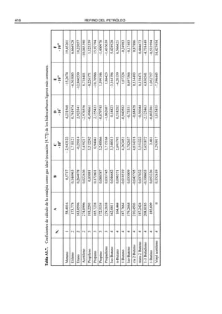 El Refino del Petroleo 