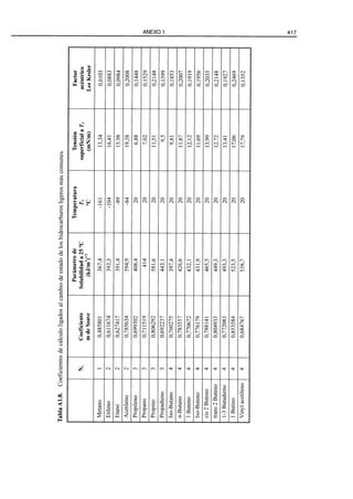 El Refino del Petroleo 