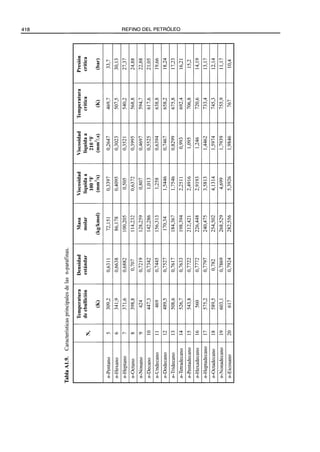 El Refino del Petroleo 