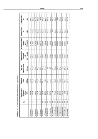 El Refino del Petroleo 