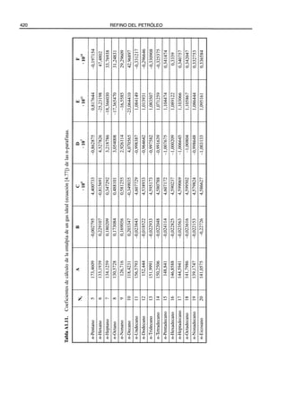 El Refino del Petroleo 
