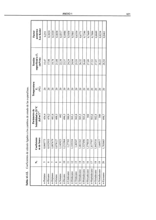 El Refino del Petroleo 