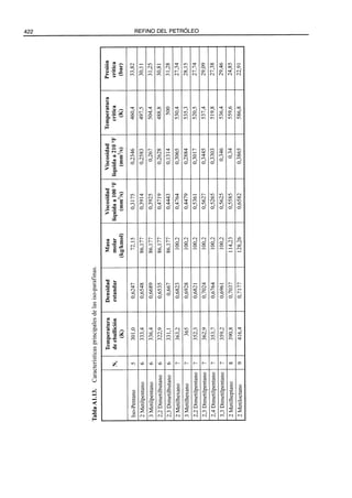El Refino del Petroleo 