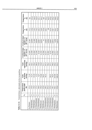 El Refino del Petroleo 