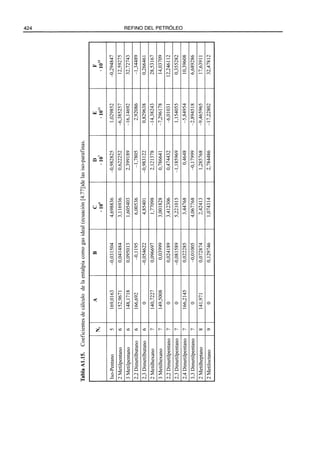 El Refino del Petroleo 