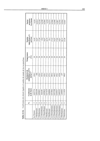 El Refino del Petroleo 