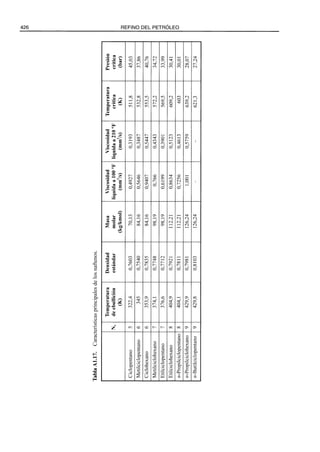 El Refino del Petroleo 
