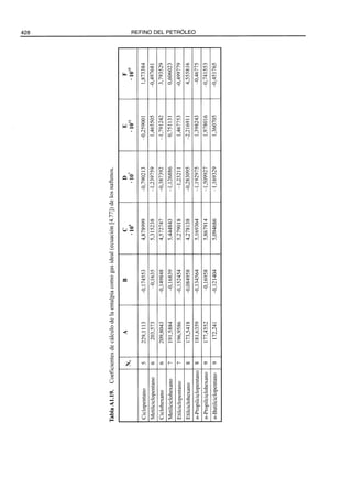 El Refino del Petroleo 