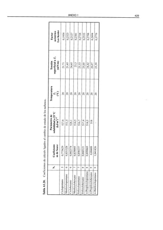 El Refino del Petroleo 