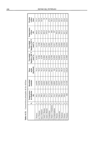 El Refino del Petroleo 