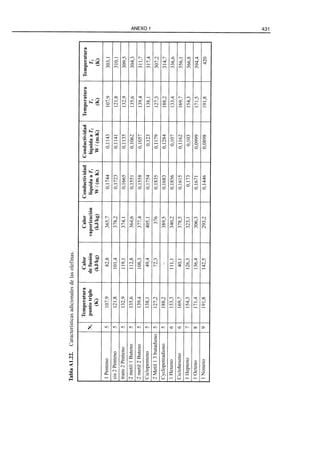 El Refino del Petroleo 