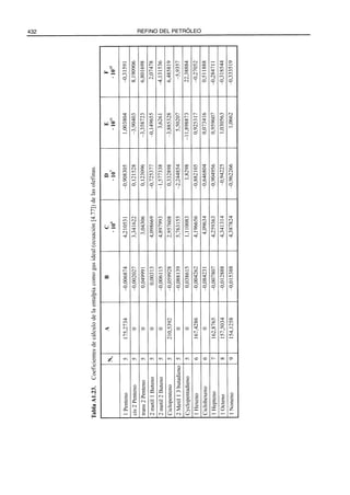 El Refino del Petroleo 