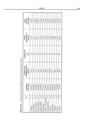 El Refino del Petroleo 