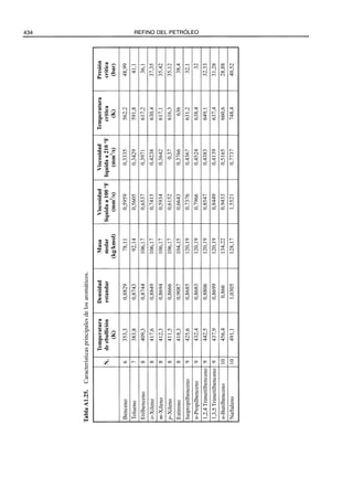 El Refino del Petroleo 