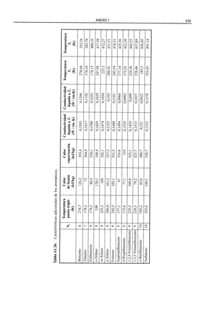 El Refino del Petroleo 
