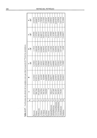 El Refino del Petroleo 