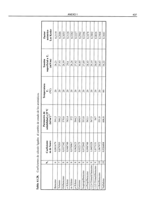 El Refino del Petroleo 