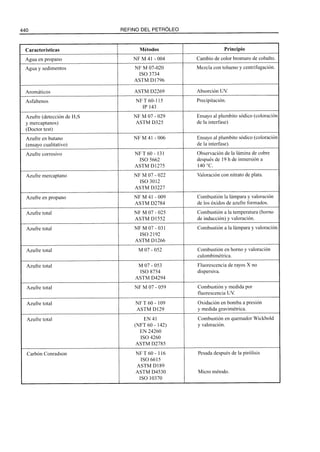 El Refino del Petroleo 