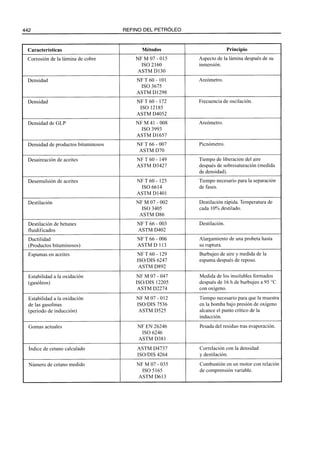 El Refino del Petroleo 