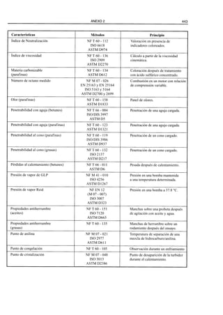 El Refino del Petroleo 