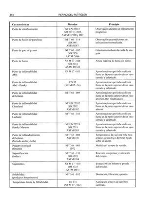El Refino del Petroleo 