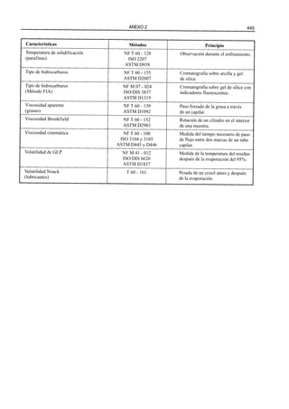 El Refino del Petroleo 