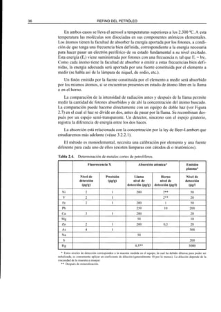 El Refino del Petroleo 