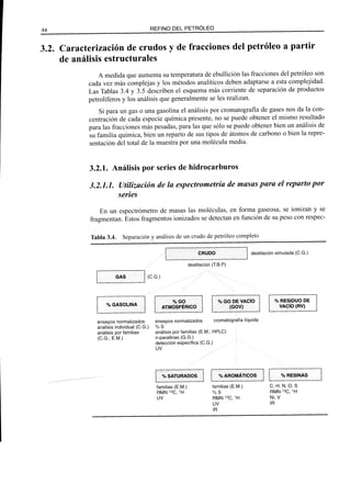 El Refino del Petroleo 