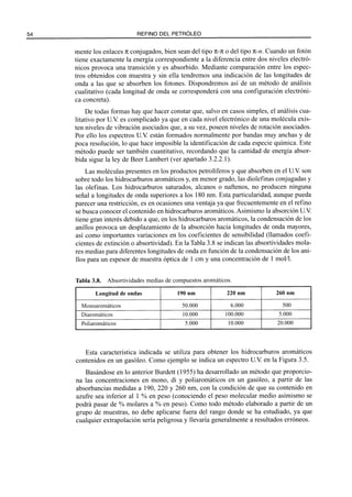 El Refino del Petroleo 