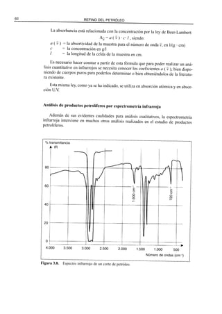 El Refino del Petroleo 