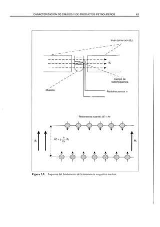 El Refino del Petroleo 