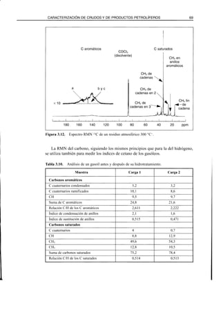 El Refino del Petroleo 