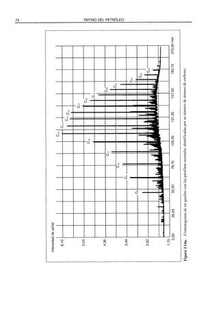 El Refino del Petroleo 