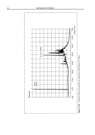 El Refino del Petroleo 