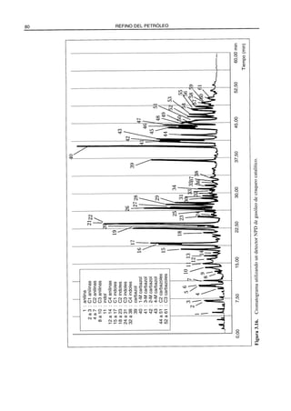 El Refino del Petroleo 